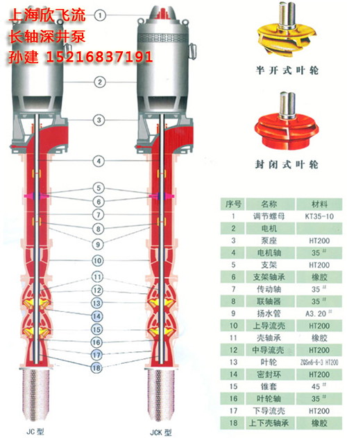 長(zhǎng)軸深井泵，揚(yáng)水管